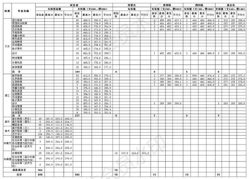 2017年新葡萄8883官网AMG各省各批次专业录取分数线-专科_看图王