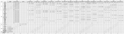 2017年新葡萄8883官网AMG各省各批次专业录取分数线-本科