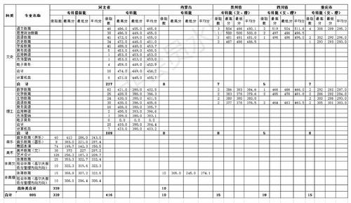 2018年新葡萄8883官网AMG各省各批次专业录取分数线-专科_看图王